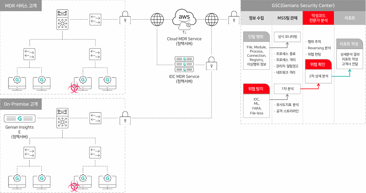 ../../_images/schematic.png