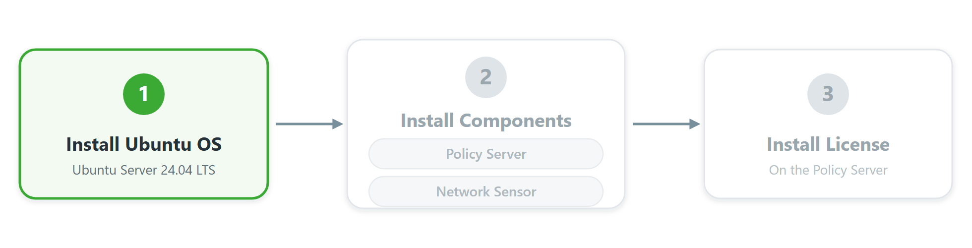 Installing Ubuntu OS — Genian Documentation documentation