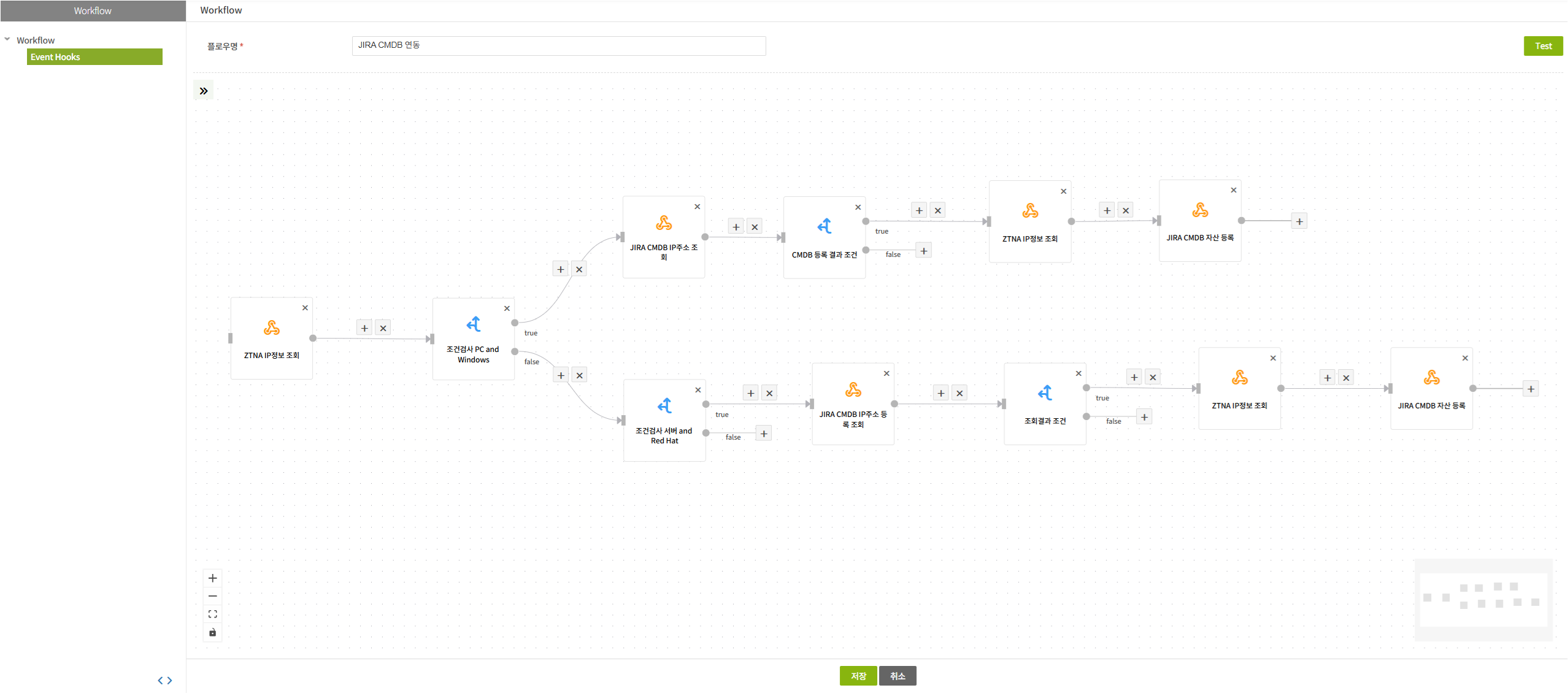 JIRA Assets Workflow 전체 구조