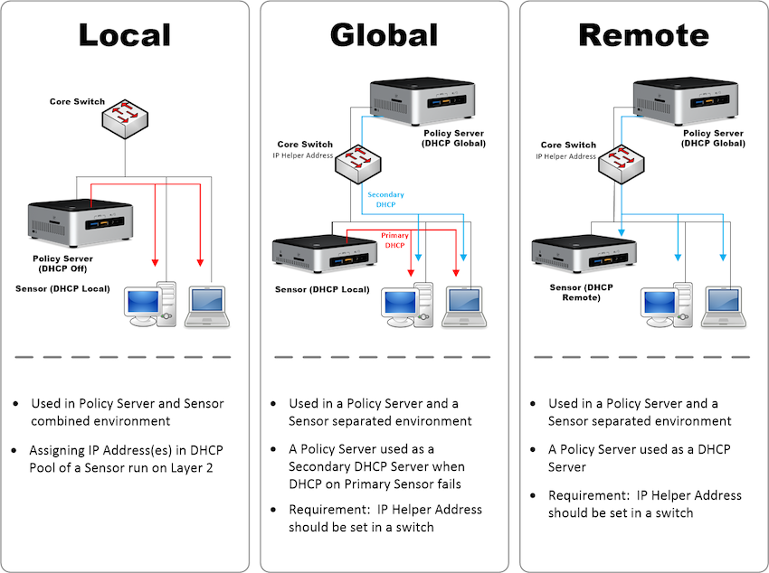 ../_images/Genian-NAC-DHCP-Options-1.png
