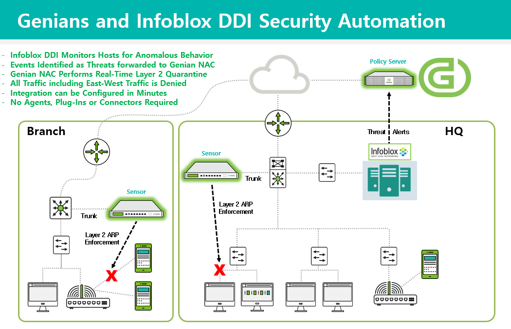 ../_images/infoblox-overview.png