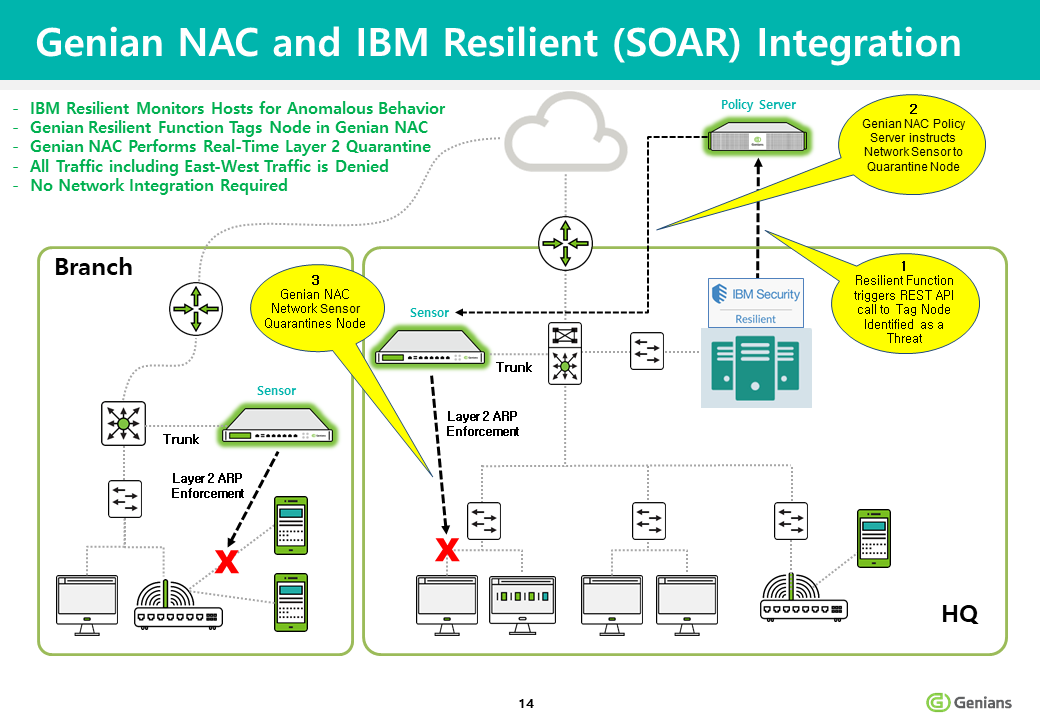 ../_images/int_IBM_resilient_app_process.png