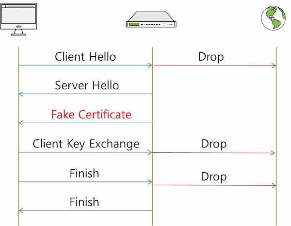 ../_images/mitm-attack.jpg